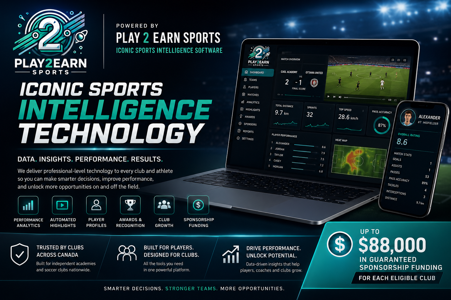 Play 2 Earn Sports dashboard showcasing sports intelligence software with performance analytics, player profiles, highlights, sponsorship funding, and club management tools.